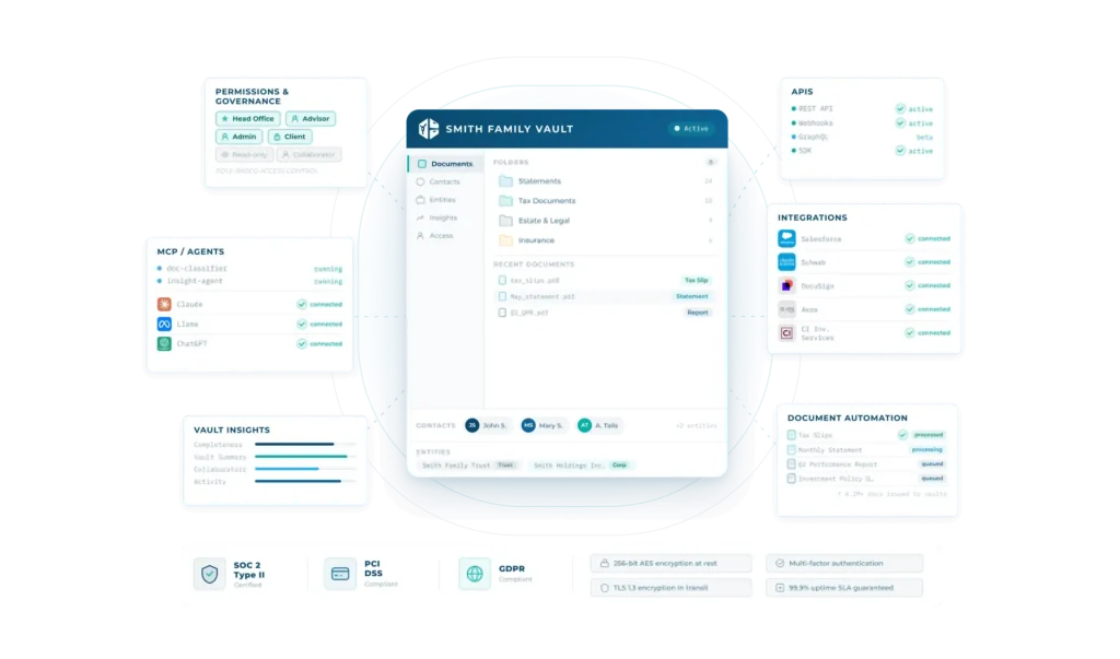 FutureVault-Enterprise-Platform-for-BFSI-Digital-Vault-MCP-AI-Insights-FutureVault-AI-1.webp
