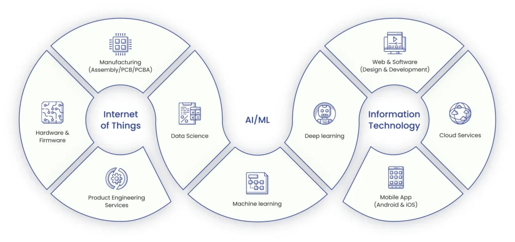 TRANSFORMING-YOUR-BUSINESS-WITH-AI-IOT-AND-IT-SOLUTIONS-scaled-1-1.webp