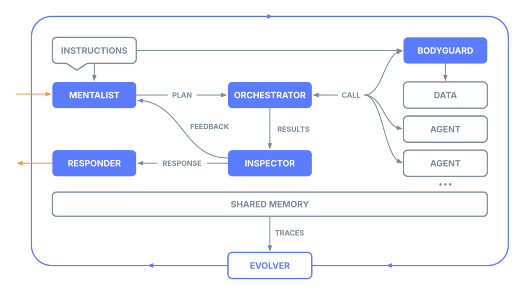 aixplain-agentdiagram-1.webp