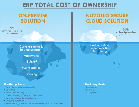 nuvolla-ERP-1.png