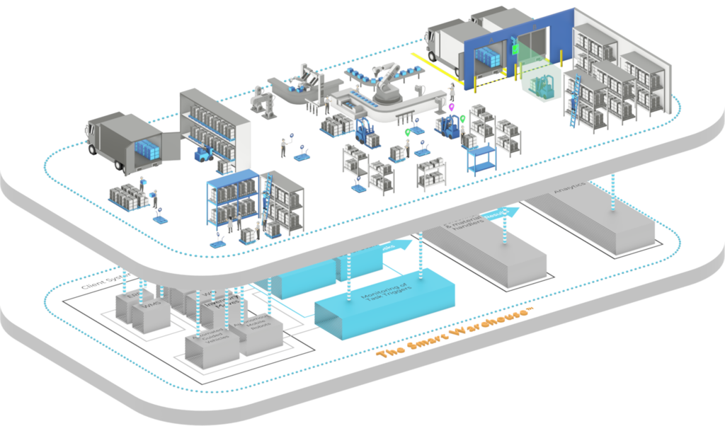 portableintelligenceSmartWarehouse-Diagram-1024×602-1-1.png
