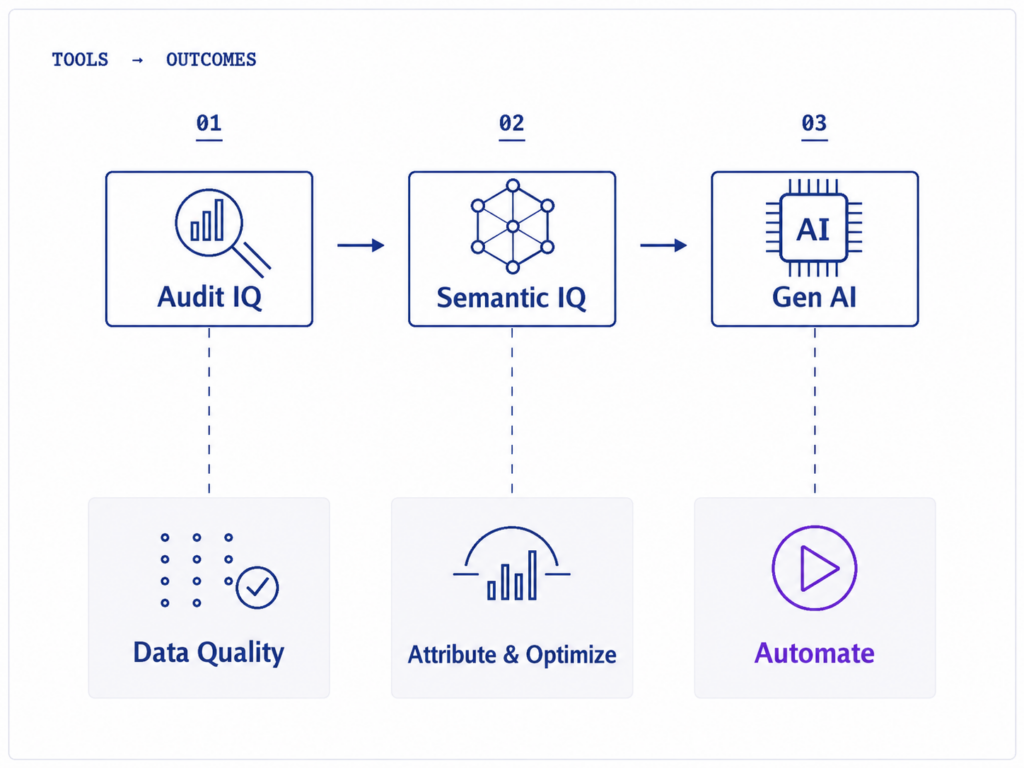 semantic_brain_tools_outcomes_card-1.png